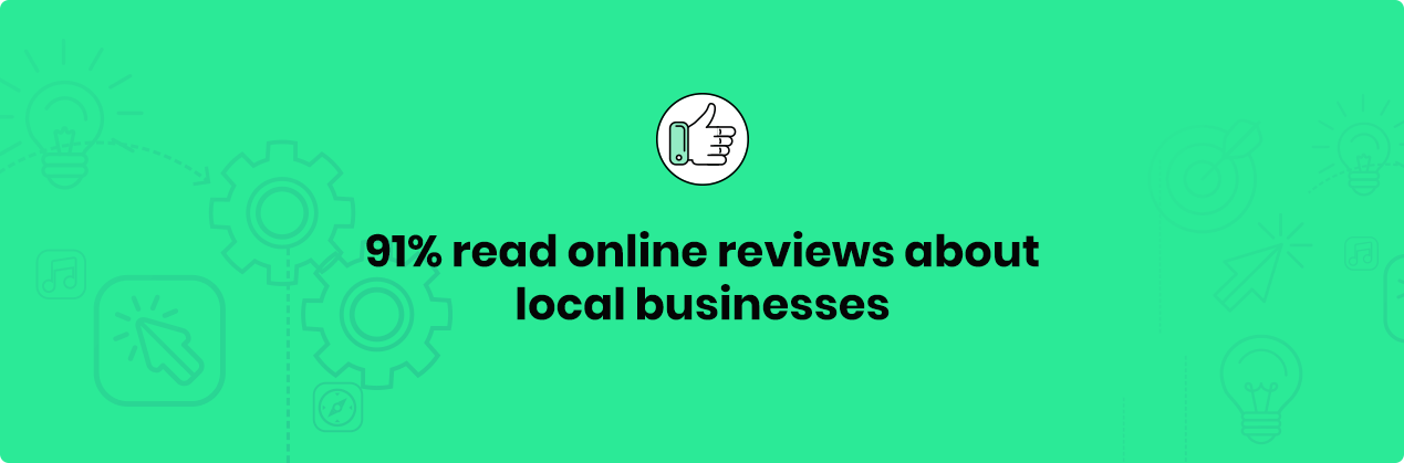 91% of people read online reviews about local businesses